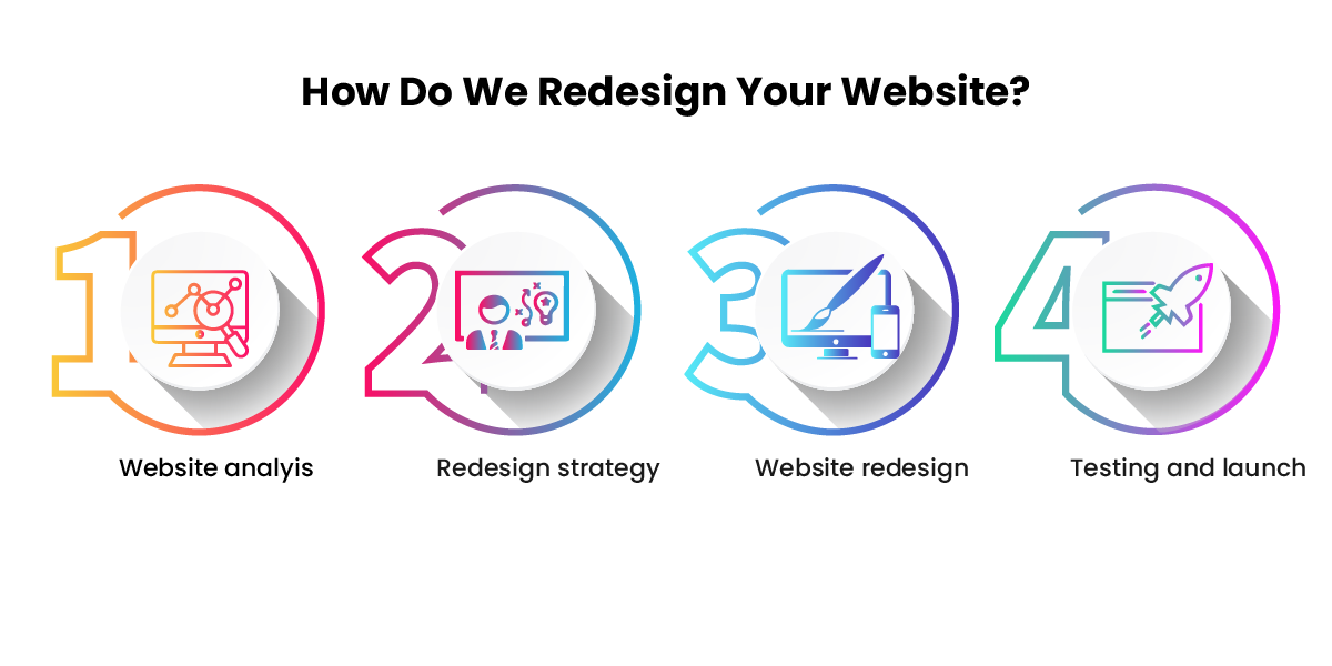 how-do-we-redesign.png